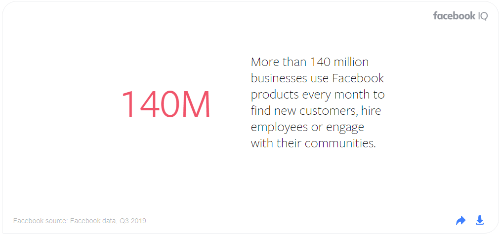 140M Facebook Business