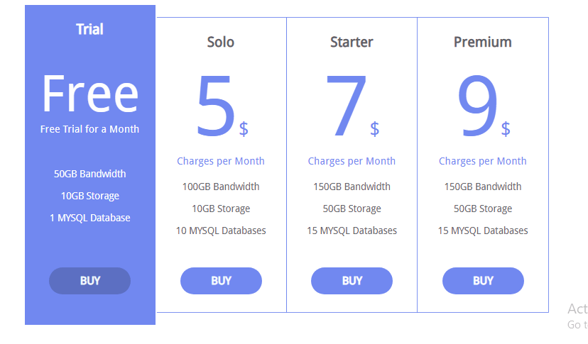 Products or Services On Your Pricing Tables