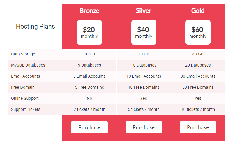 Products or Services On Your Pricing Tables